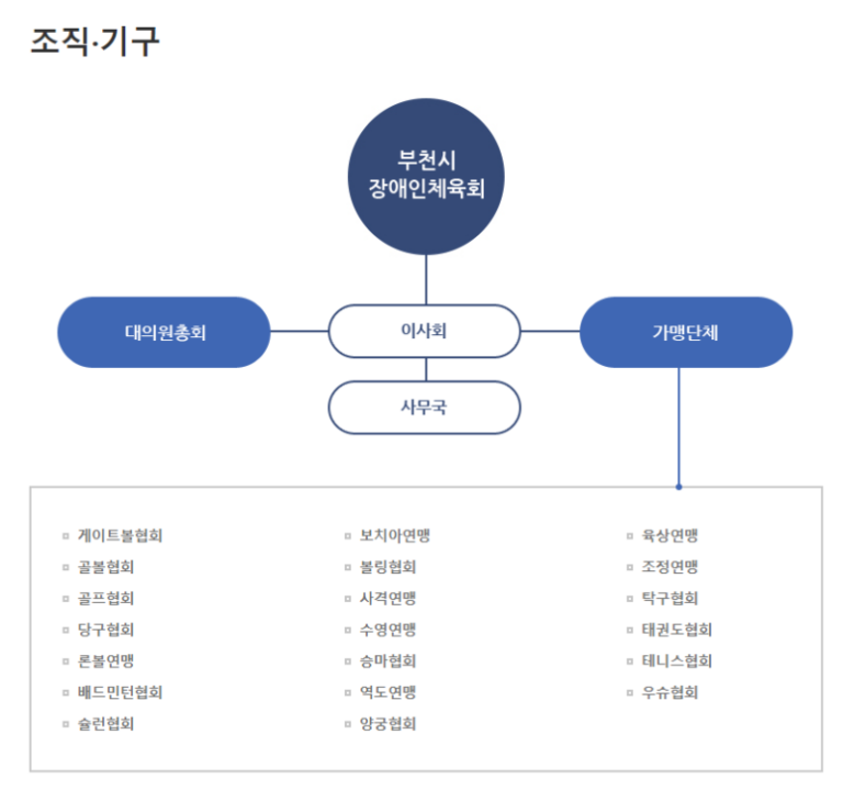 thumbnail 1776150566976 사람인 자소서첨삭 자소서문항 자기소개서대필 사람인 자소서첨삭 자소서문항 자기소개서대필